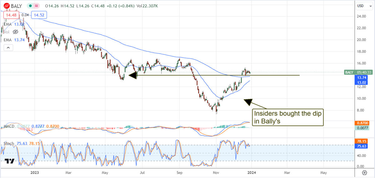 Baly stock chart 