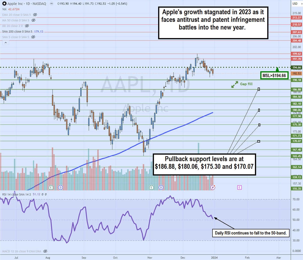 apple stock chart 