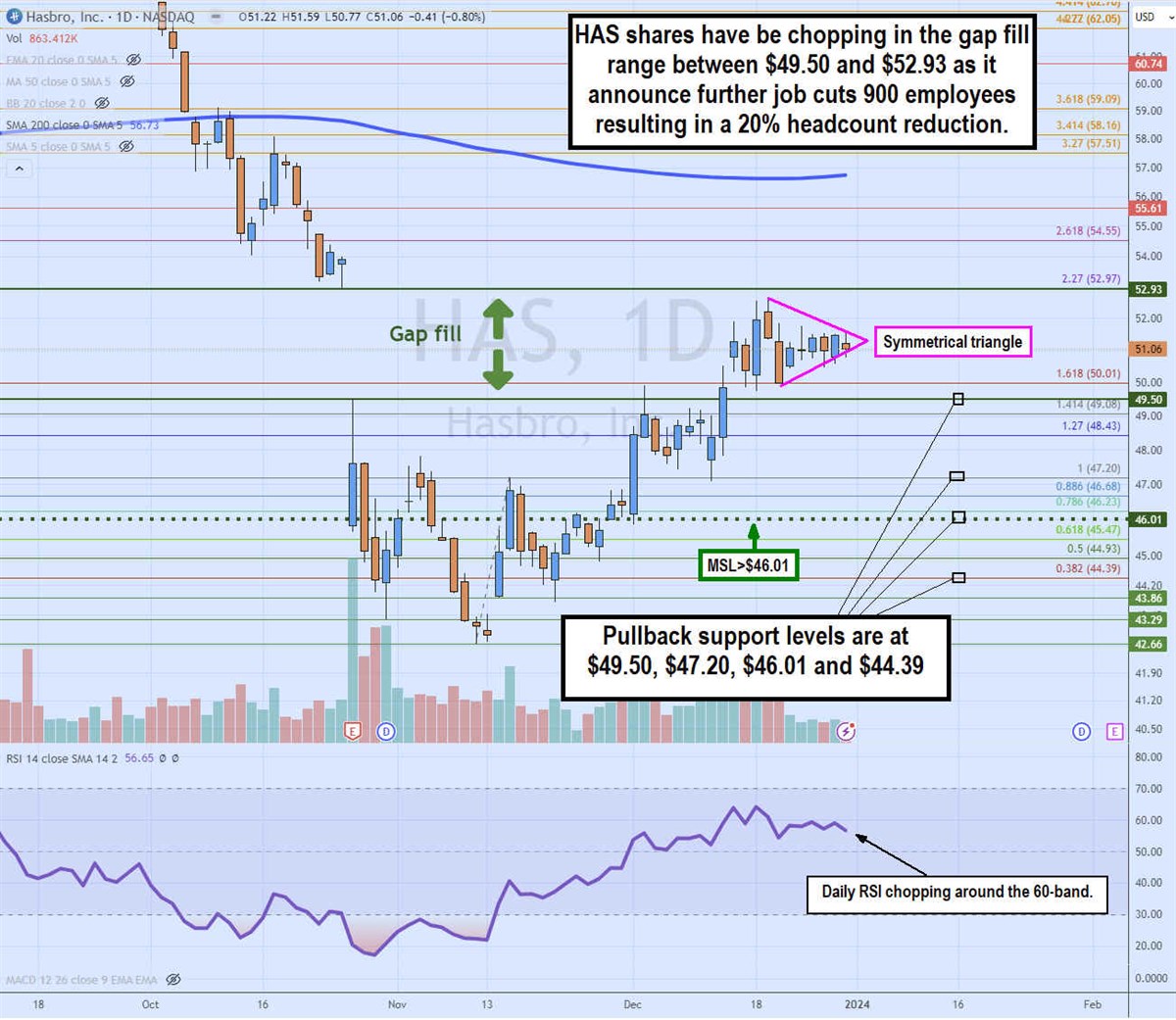 Hasbro stock chart 