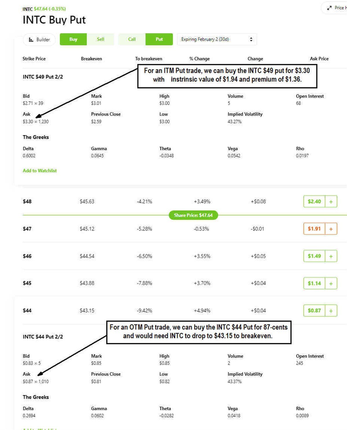 INTC put options 