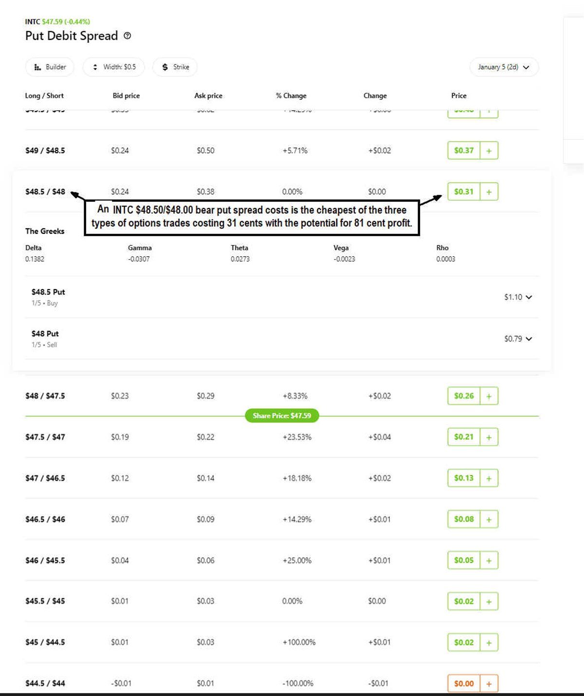 Put debit spread INTC 