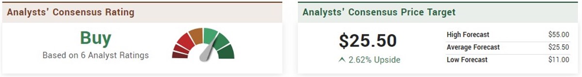 Longboard stock price targets 