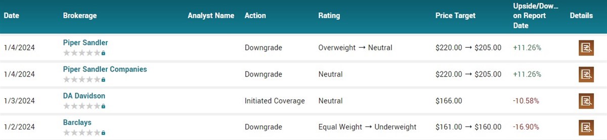 apple analyst ratings 