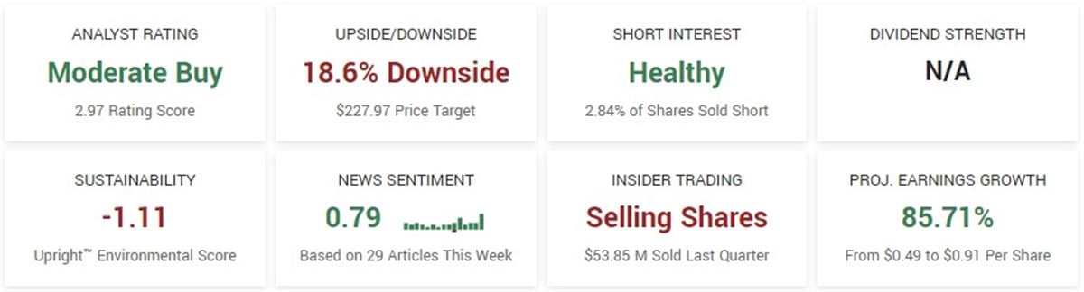 crwd stock analysis on marketbeat