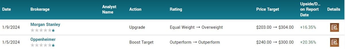 crwd stock analyst ratings on marketbeat