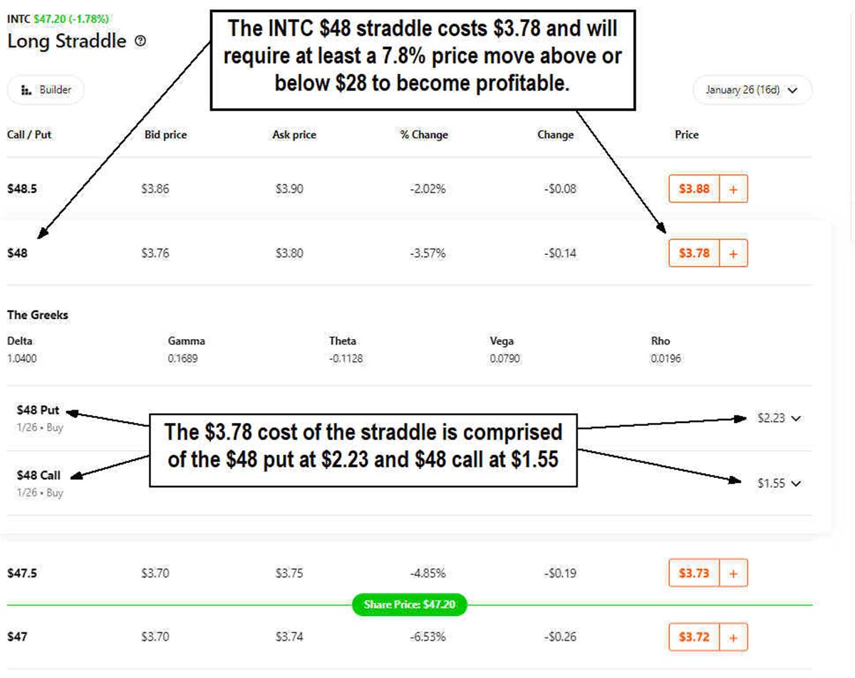 INTC options straddle chart 