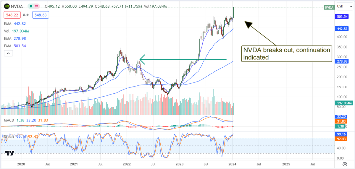 NVDA stock chart 