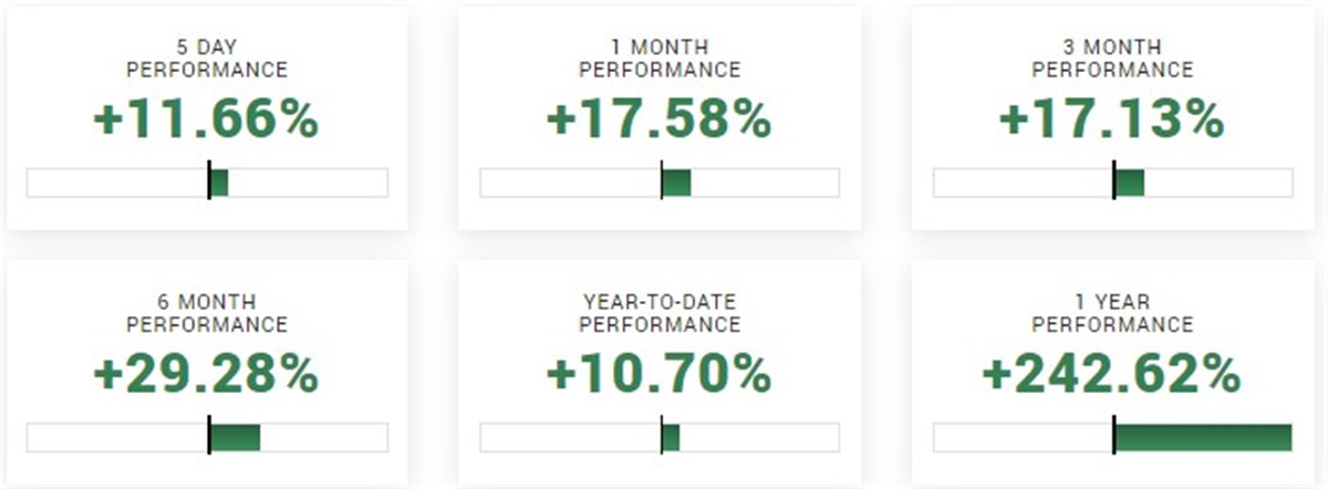 NVIDIA STOCK DATA 