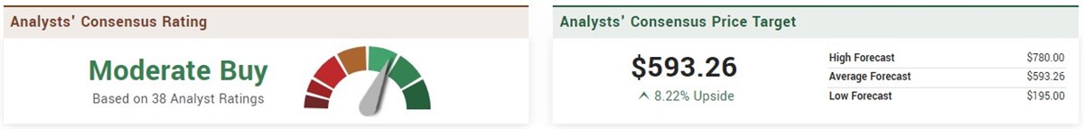 NVDA analysts ratings 