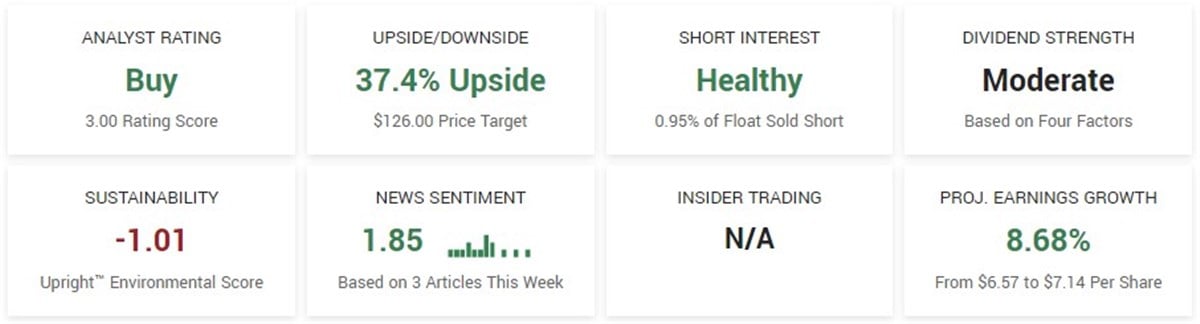 NetEase stock forecast 