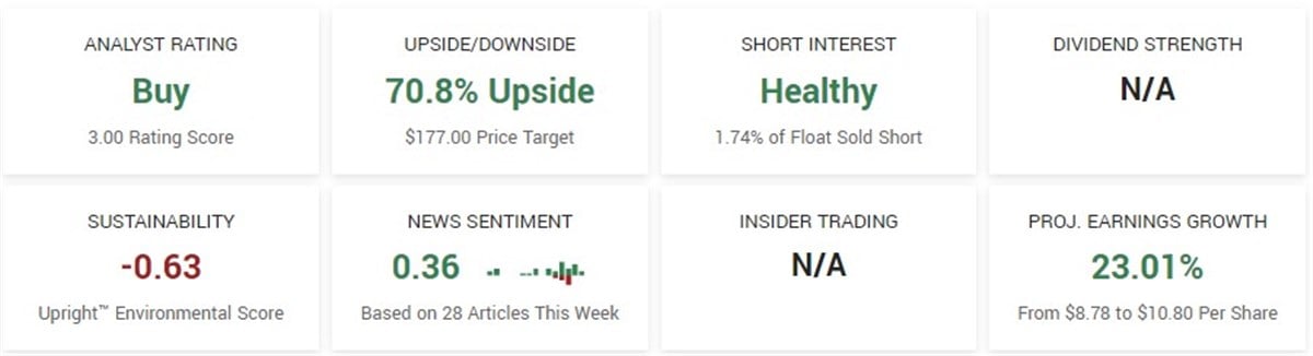 Baidu stock forecast 