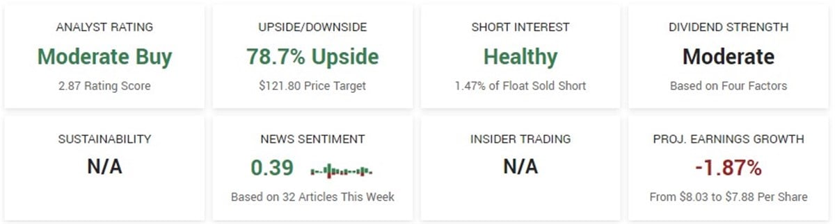 Chinese Stocks to buy 