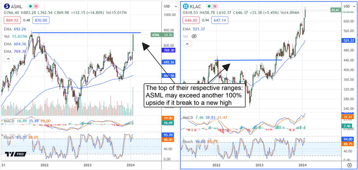 ASML chart