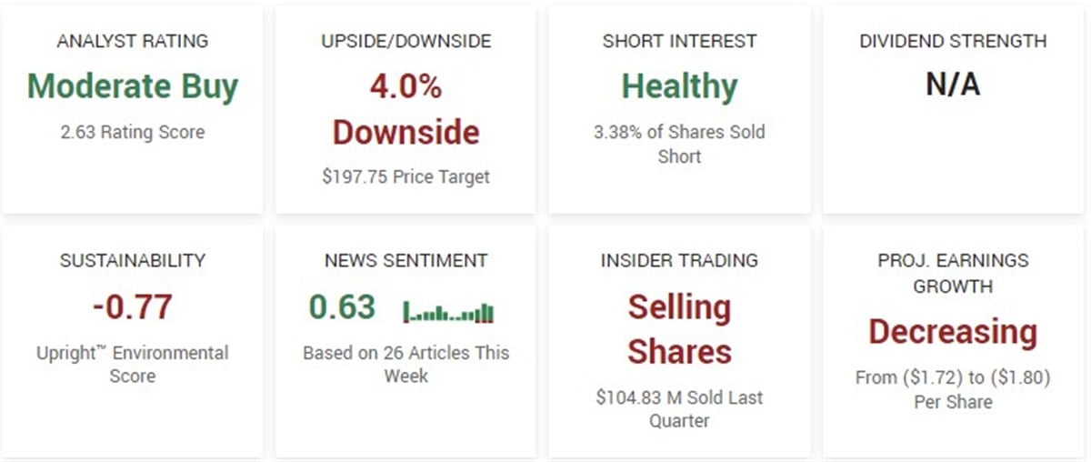 Snoflake overview on MarketBeat