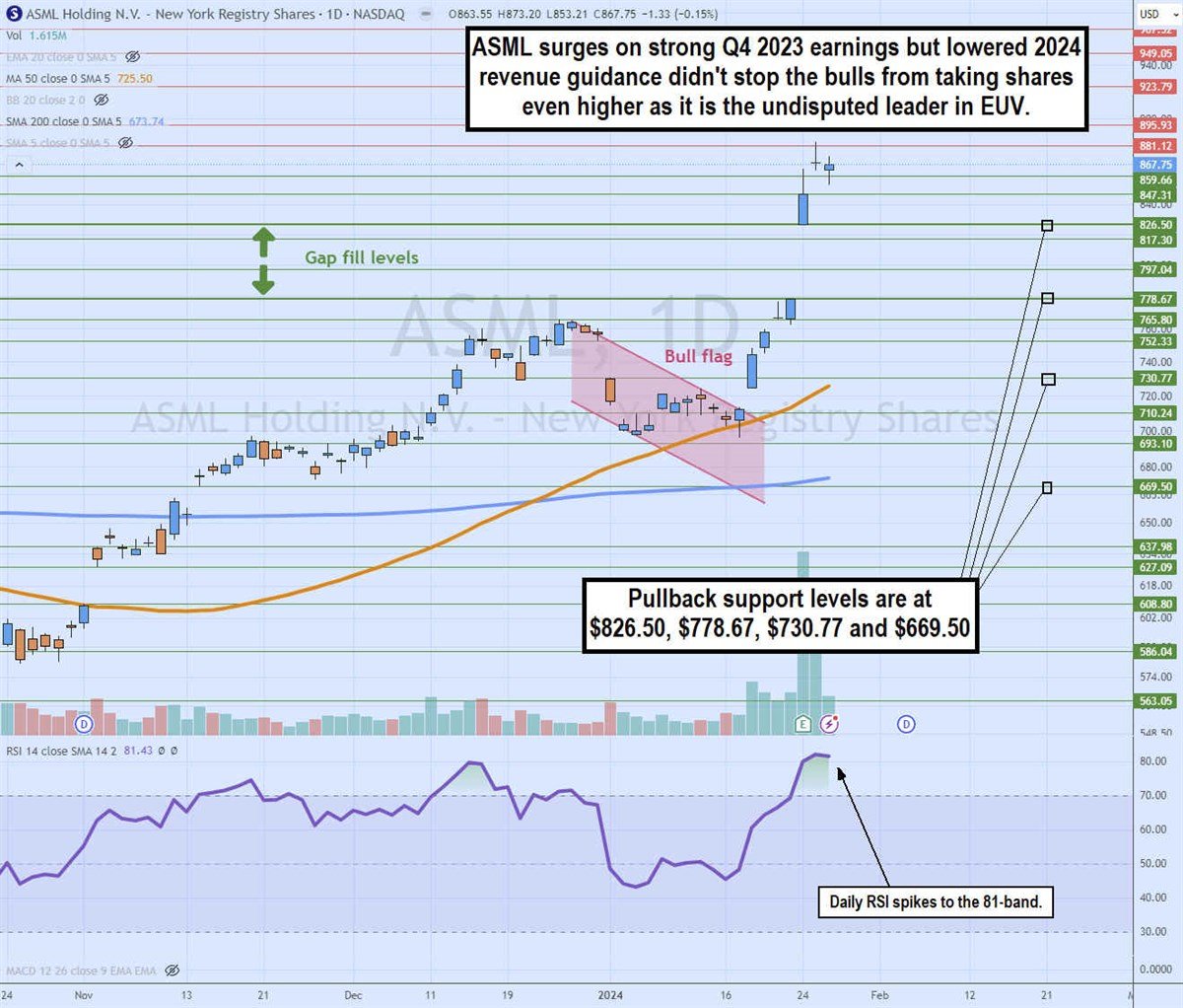 asml stock daily bull flag breakout