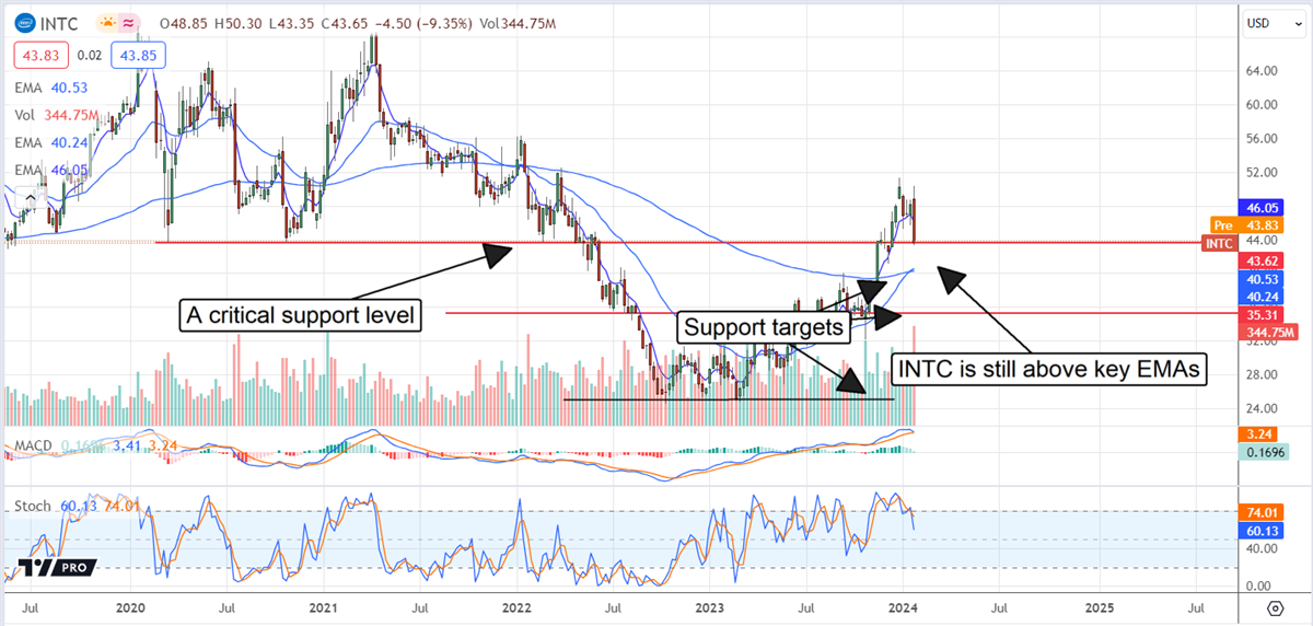 intc stock chart