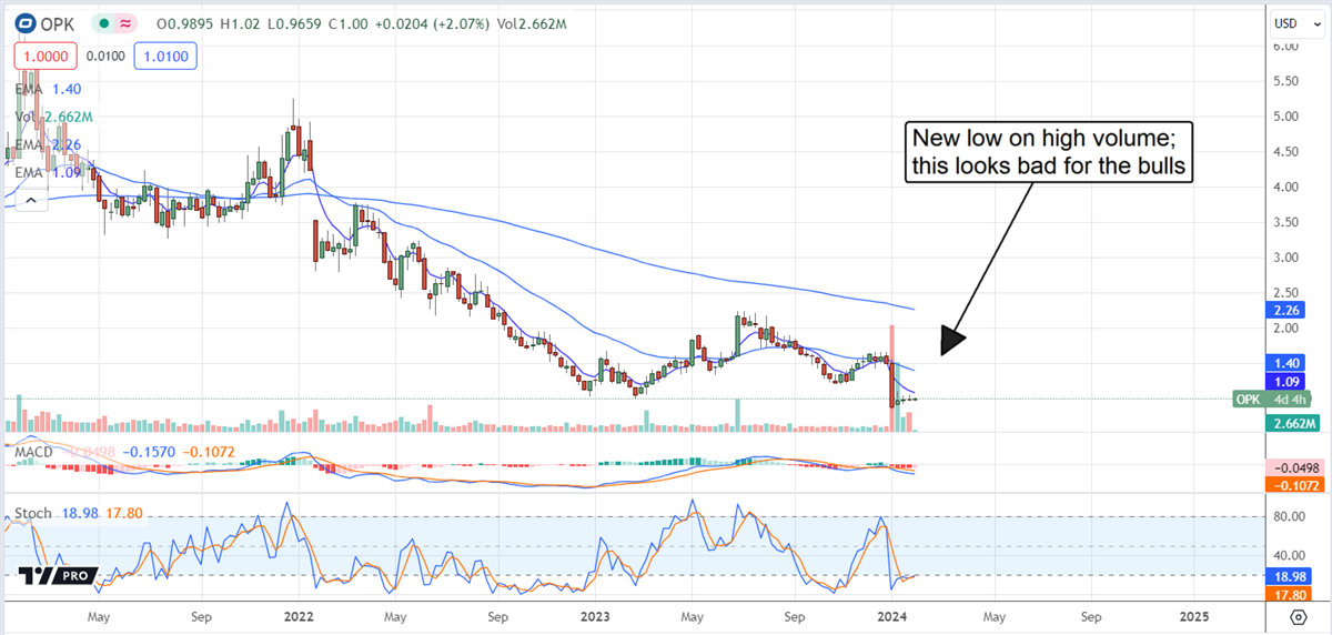 opk stock for marketbeat