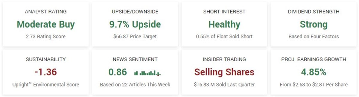 Coke stock outlook 