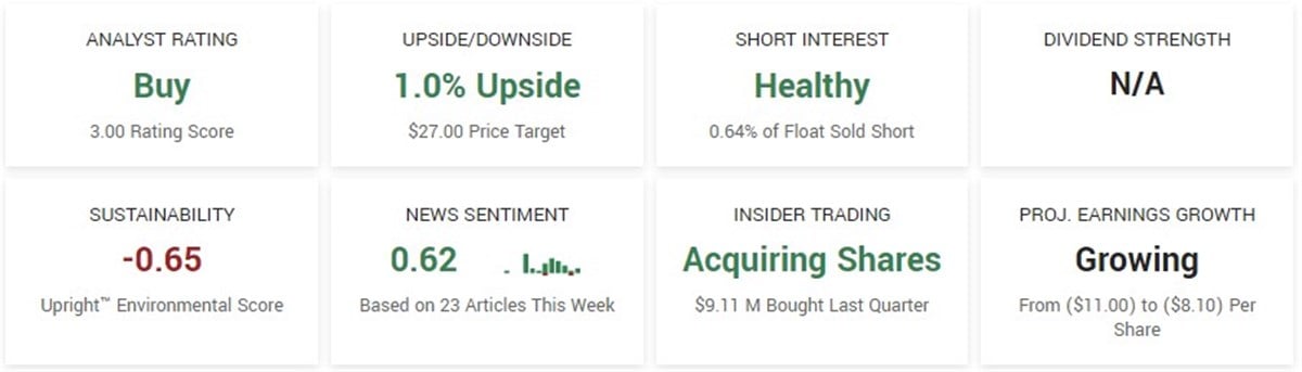 Corbus Pharmaceuticals stock outlook chart 