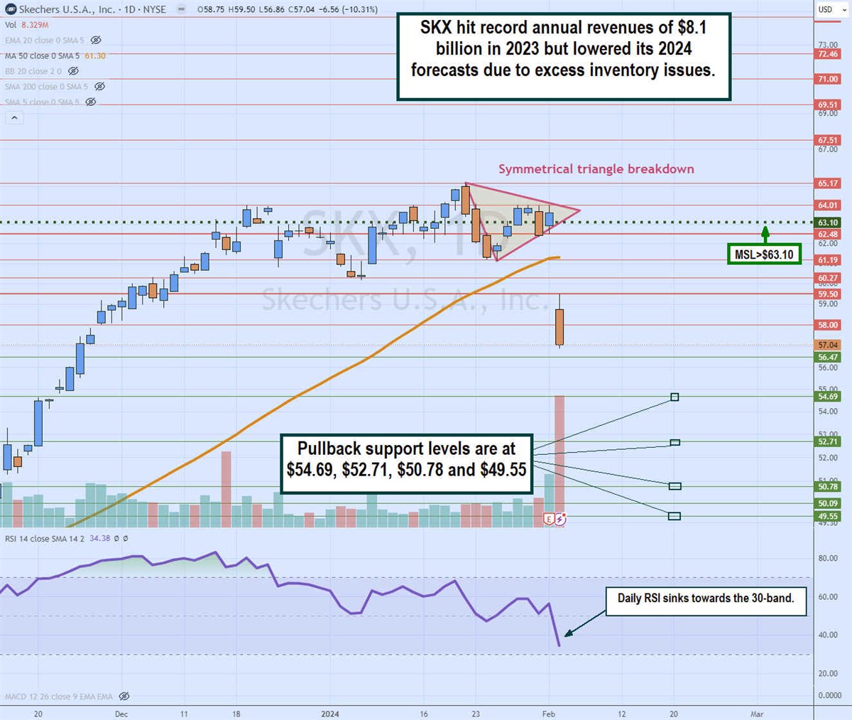 Skechers stock chart 