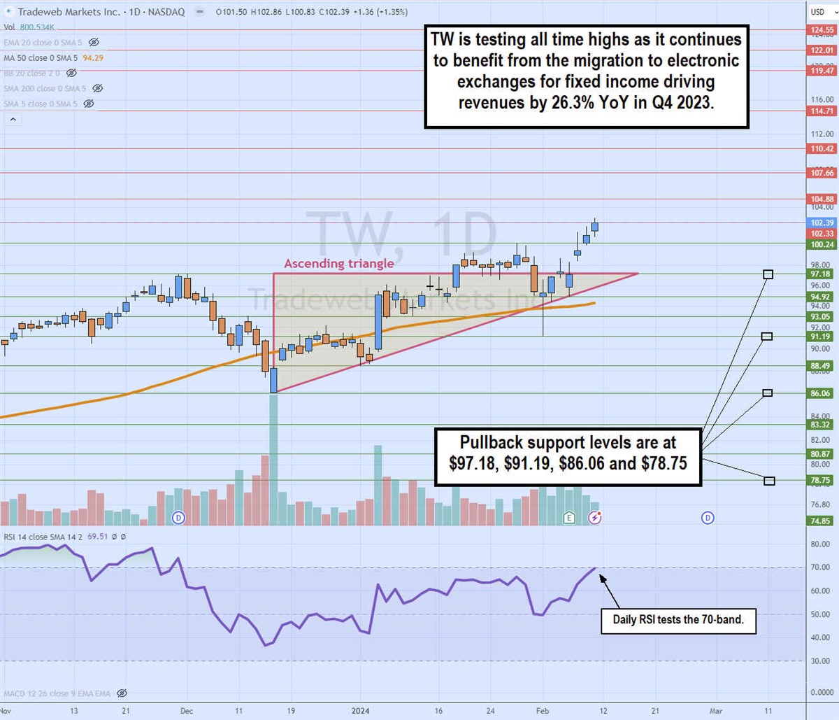 tw stock ascending triangle breakout pattern