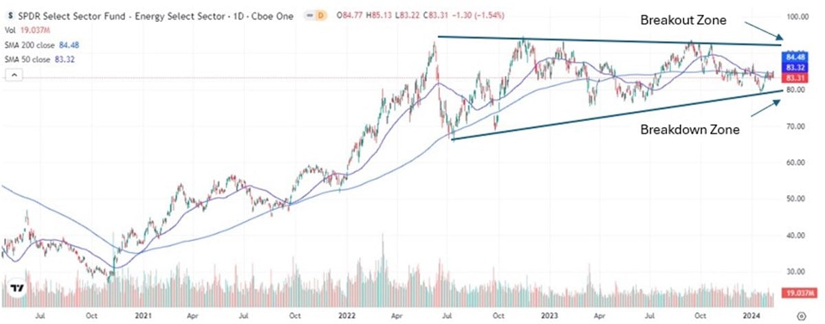 SPDR XLE stock chart on marketbeat