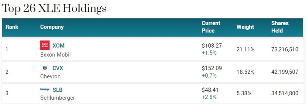 top xle holdings 2.13.24