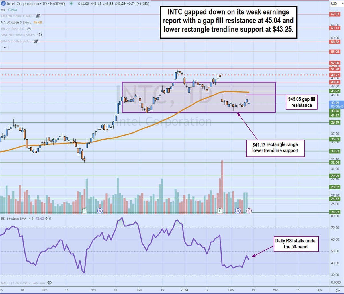 INTC stock chart 