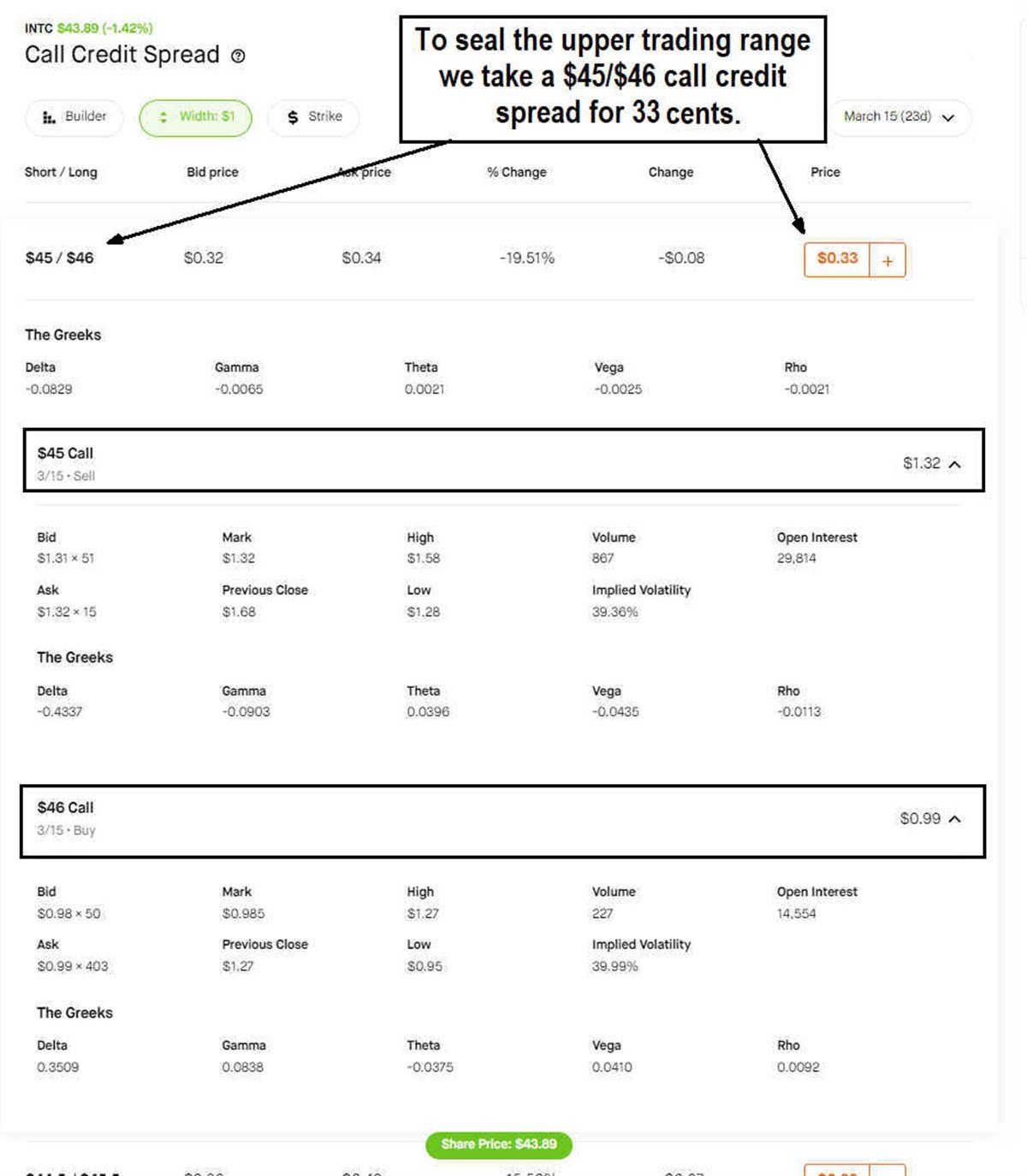 Intel options chart