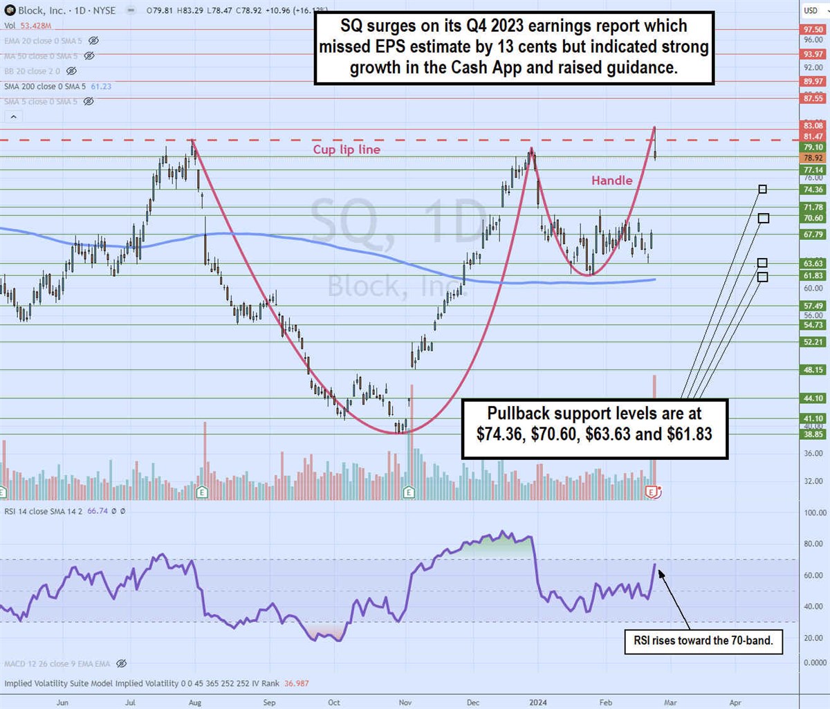 sq stock daily cup and handle