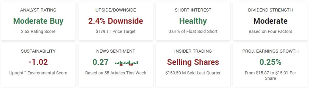 JPMorgan stock analysis 