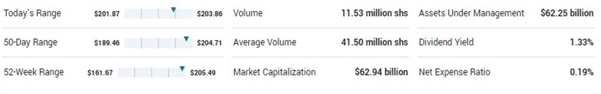 IWM stock history chart 