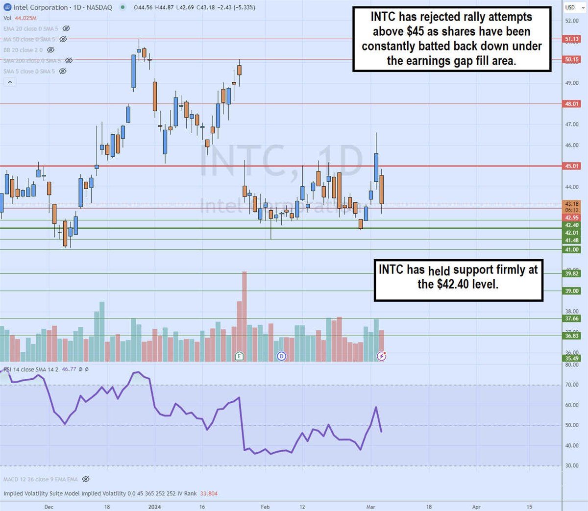 INTC stock chart options 