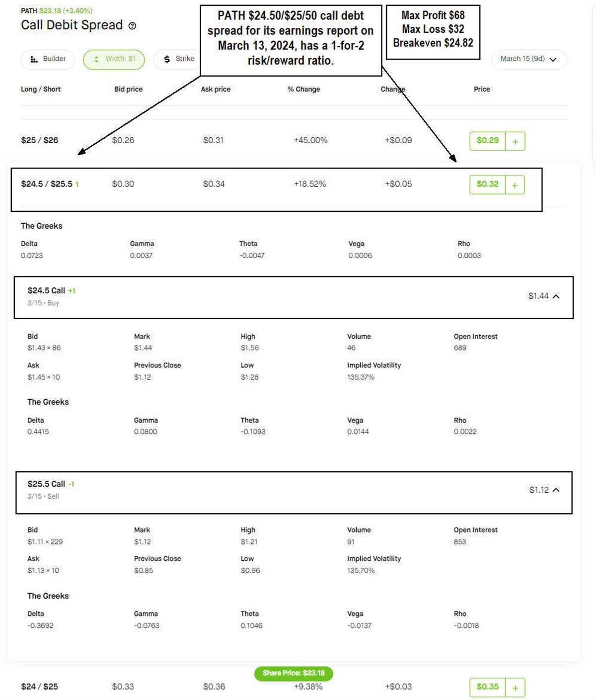 UiPath options chart set up 