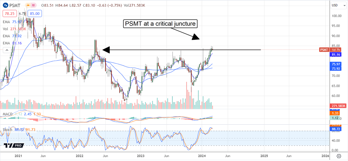 PSMT stock chart 