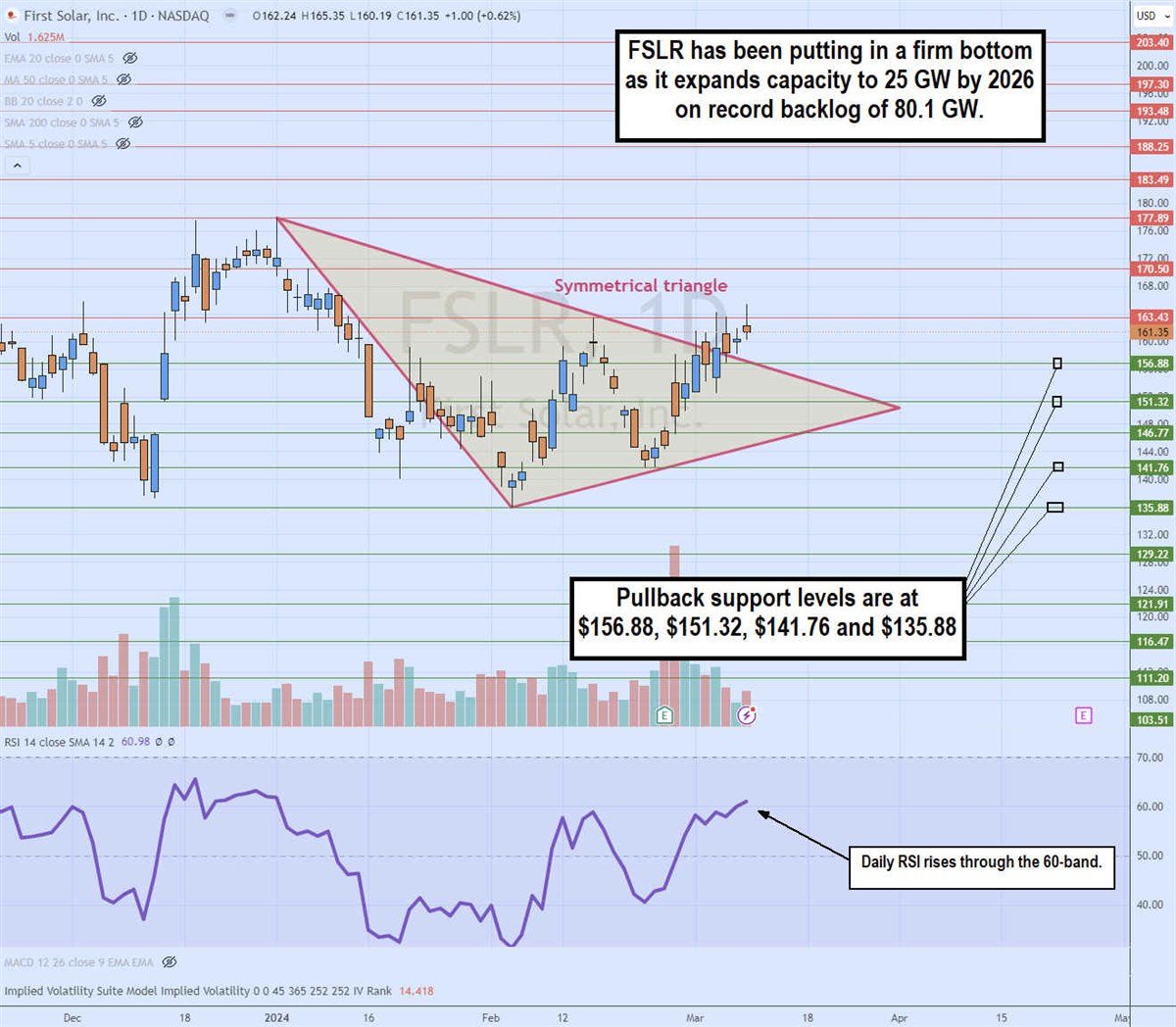 First Solar stock chart 