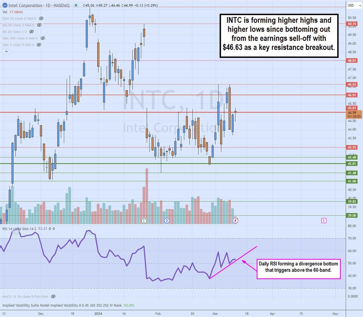 INTC bull call backspread chart 