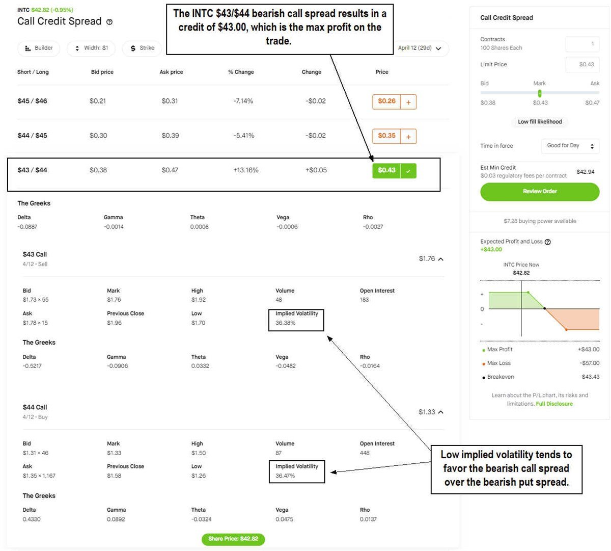 Example of INTC trade