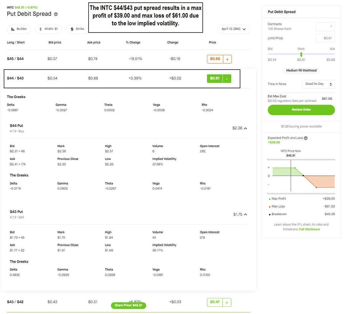 Put Debit Spread INTC