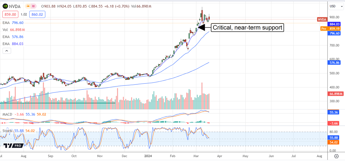 NVDA stock chart 