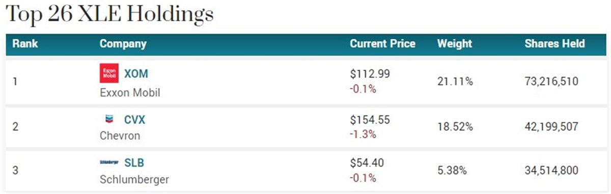 XLE Holdings 