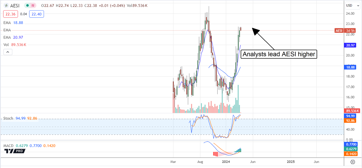 AESI stock chart 