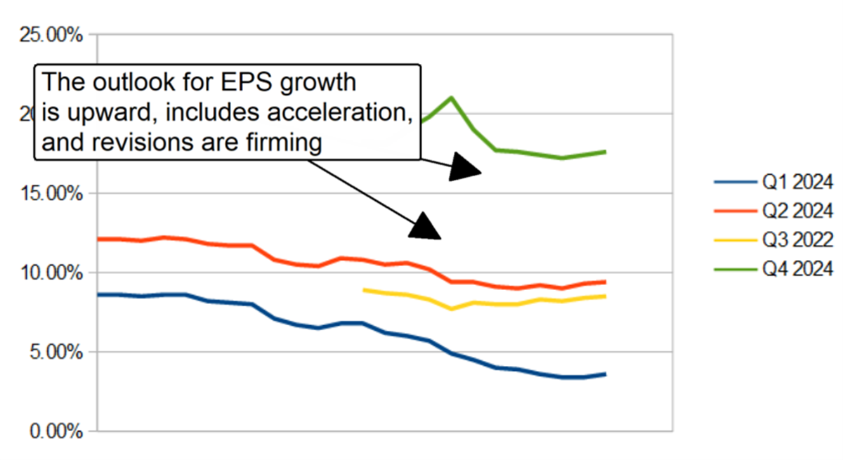 EPS growth chart 