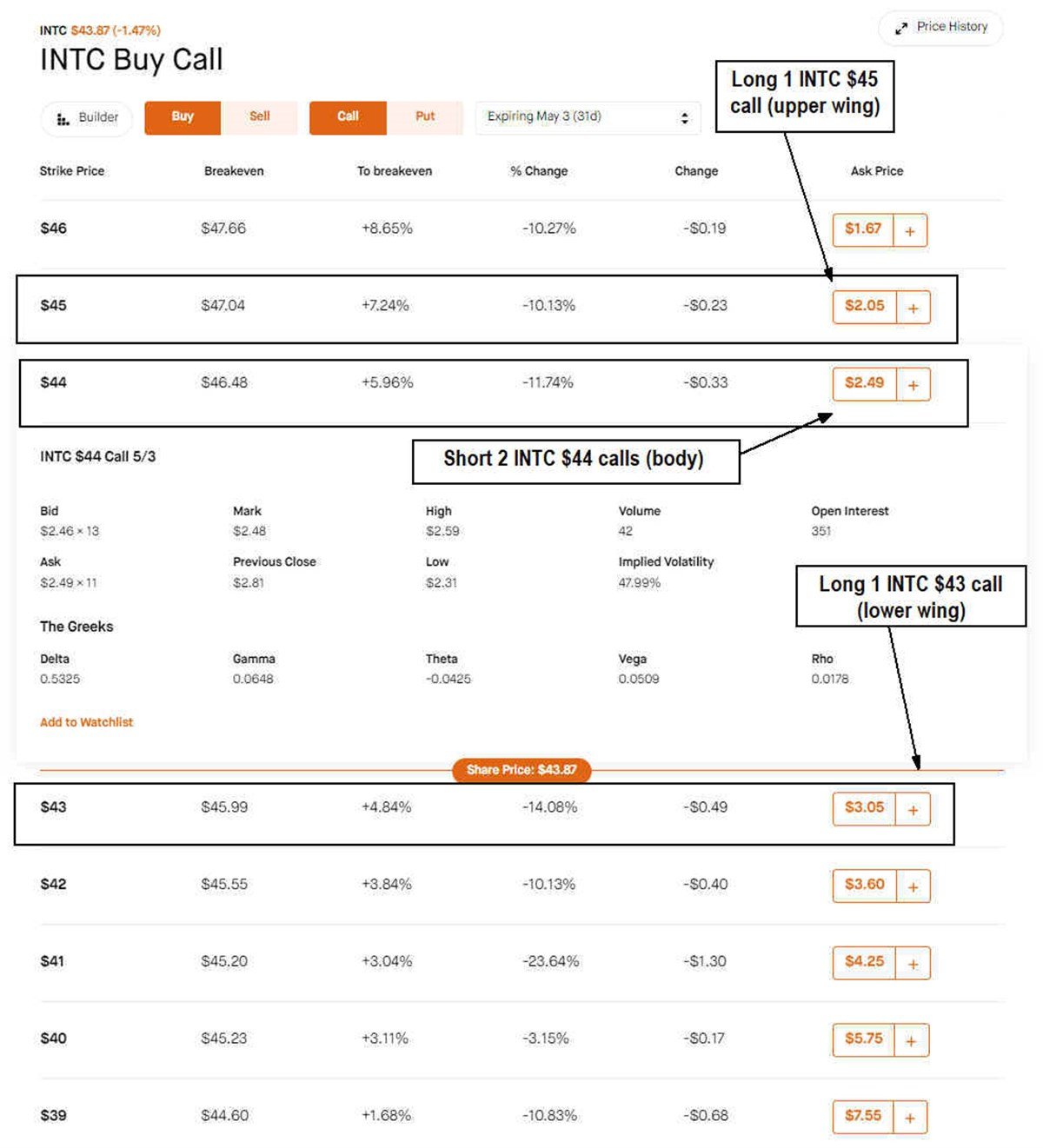 INTC options chart 