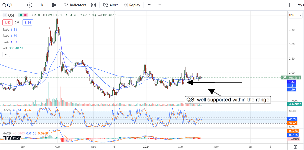 QSI stock chart 