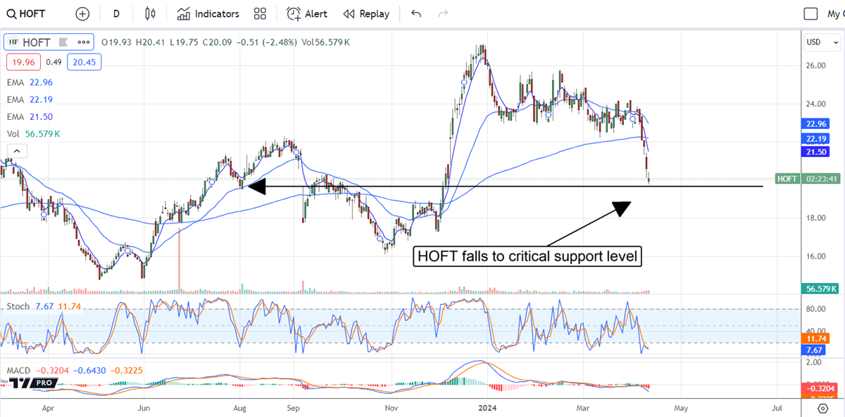 HOFT stock chart