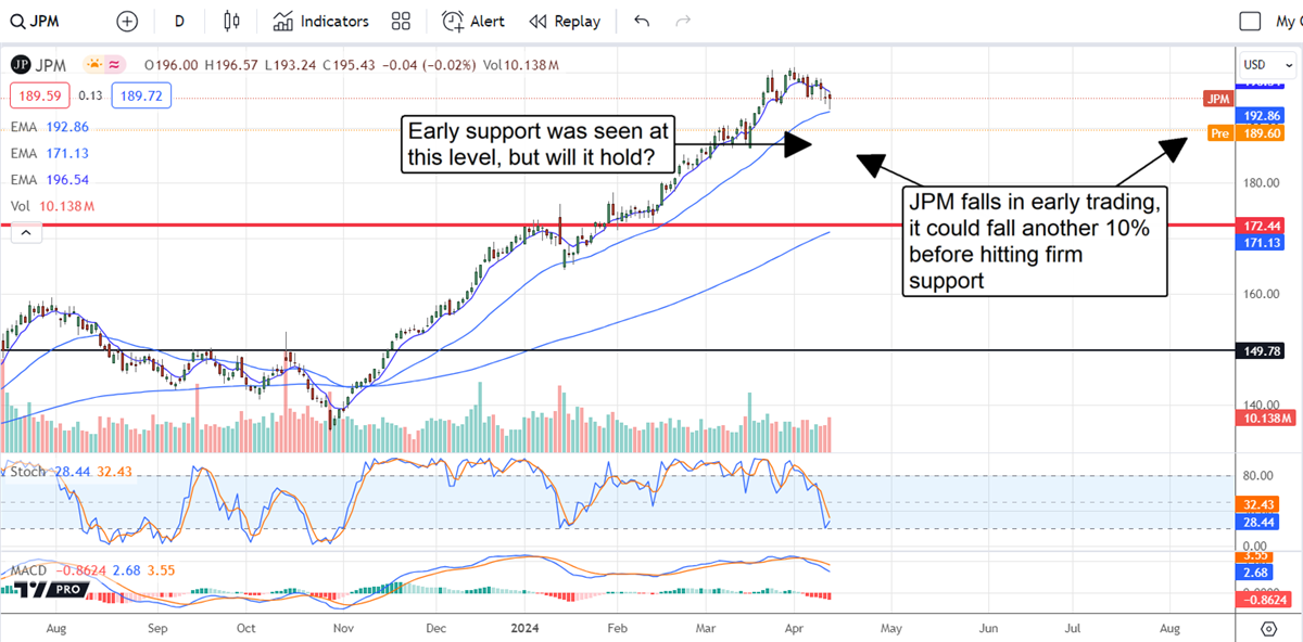 JPM stock chart 