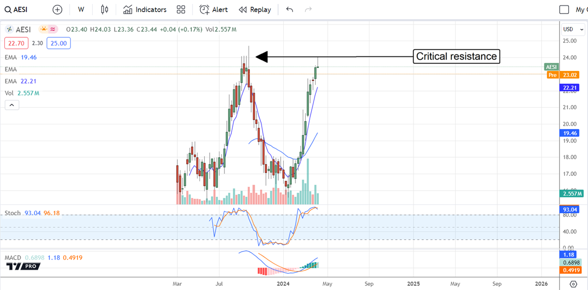 AESI stock chart 