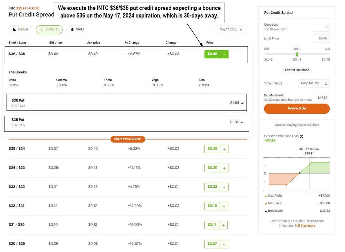 INTC options trades 