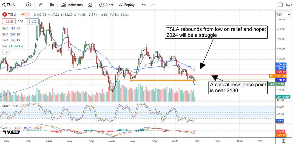 TSLA STOCK CHART 